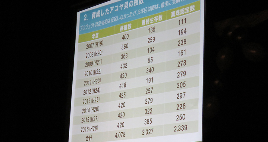 兵庫運河・真珠貝プロジェクトの成果発表会が開催されました